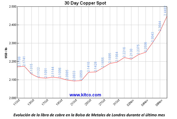 Microsoft Word - Semanal del 20161110 - FINAL DIEGO