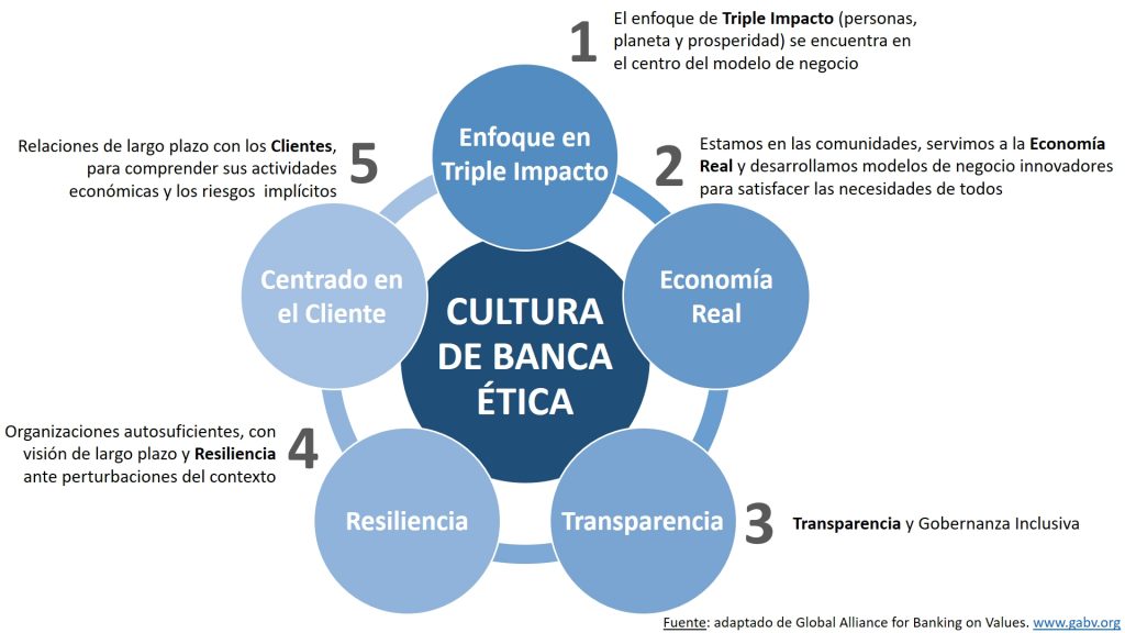 Banca-Etica-1024x576